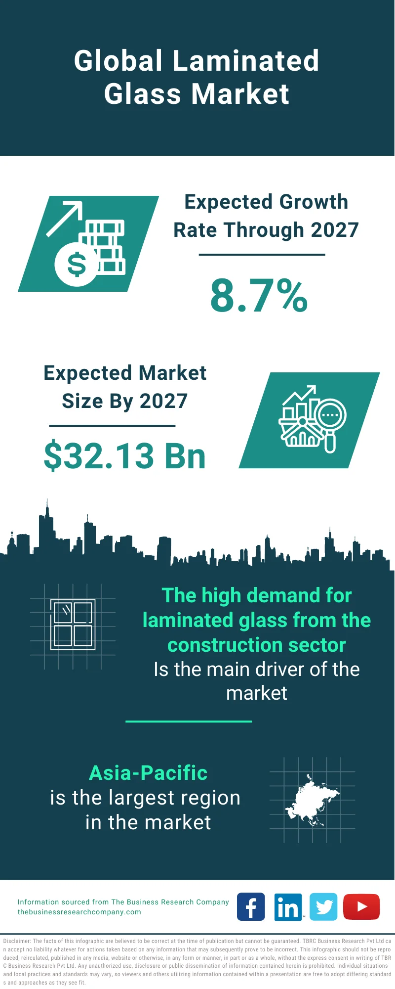 Laminated Glass Market