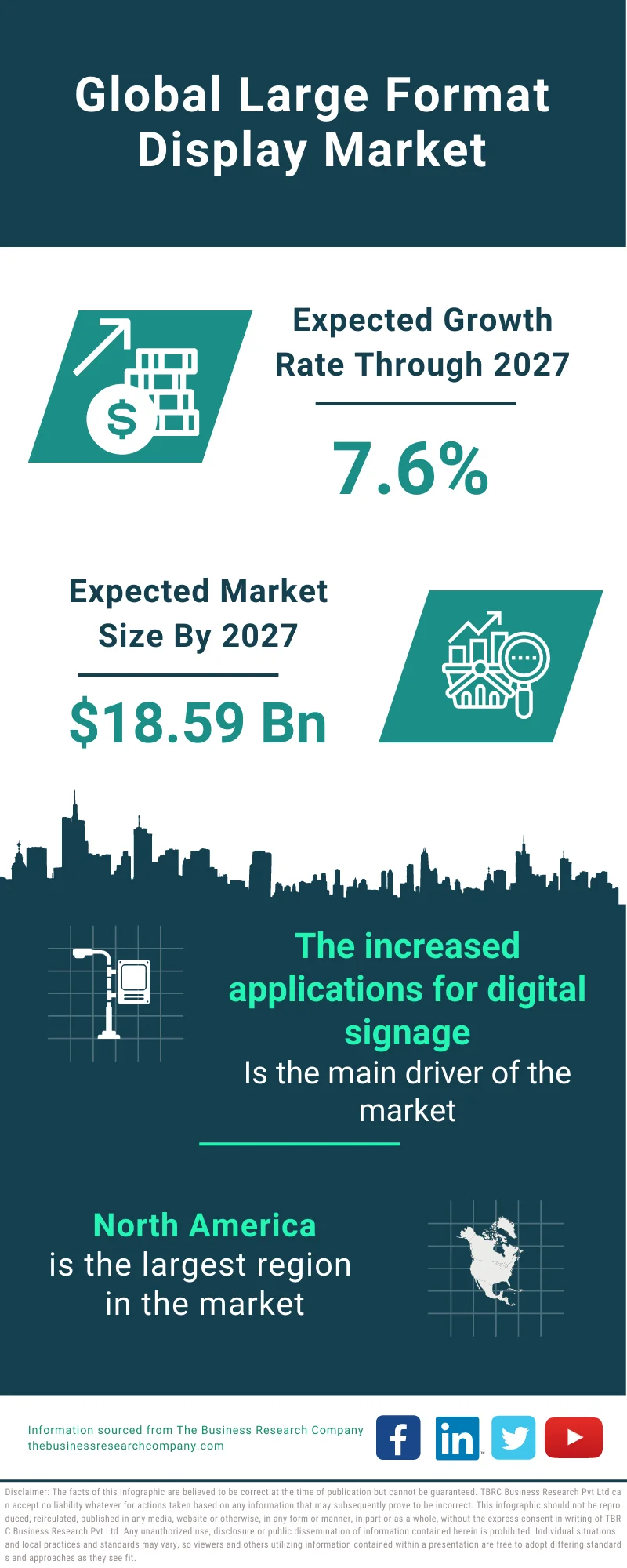 Large Format Display Market 