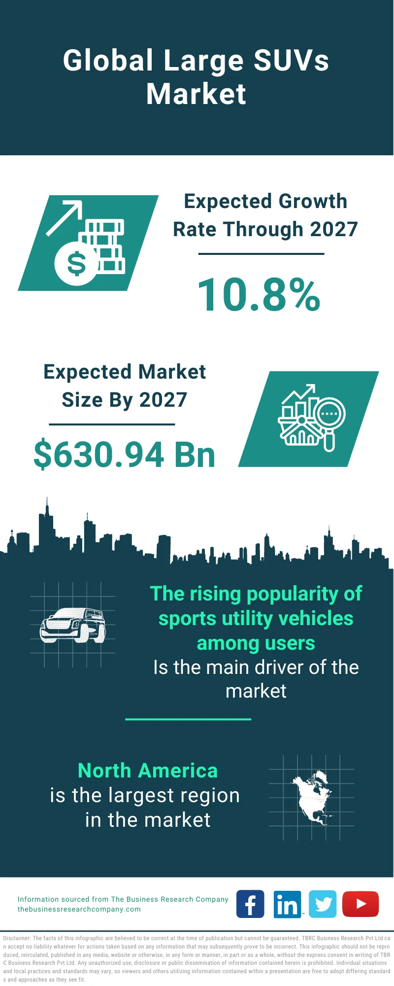 Large SUVs Market