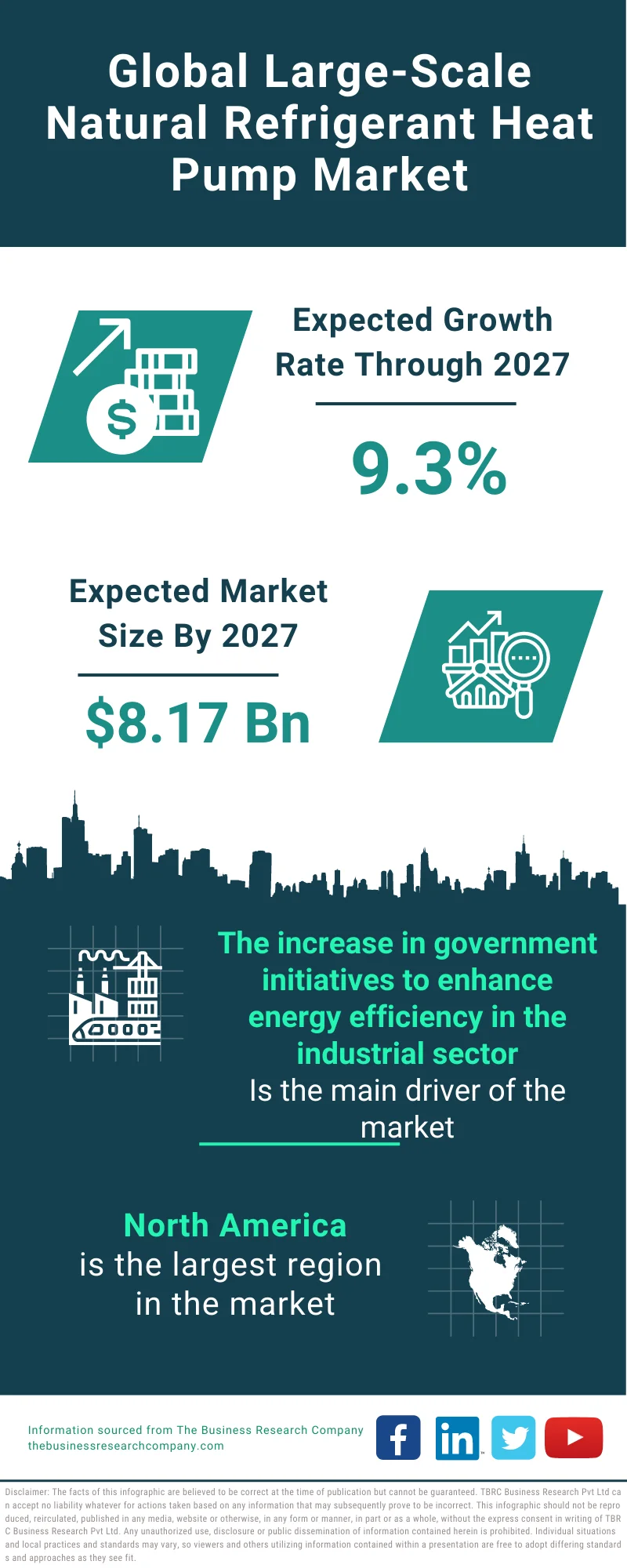 Large-Scale Natural Refrigerant Heat Pump Market