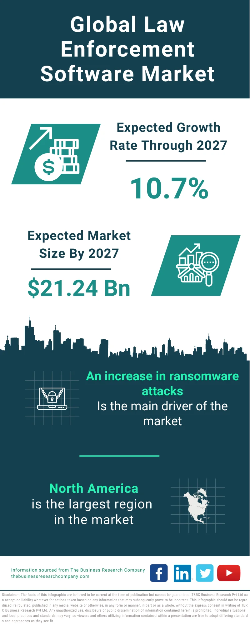 Law Enforcement Software Market 