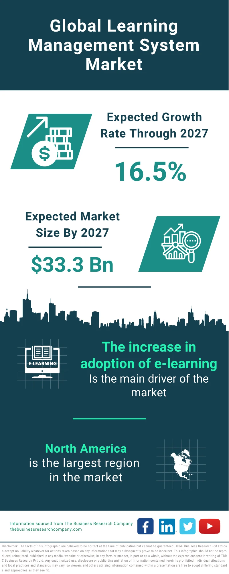 Learning Management System (LMS) Market