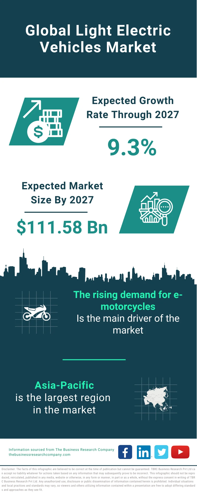 Light Electric Vehicles Market