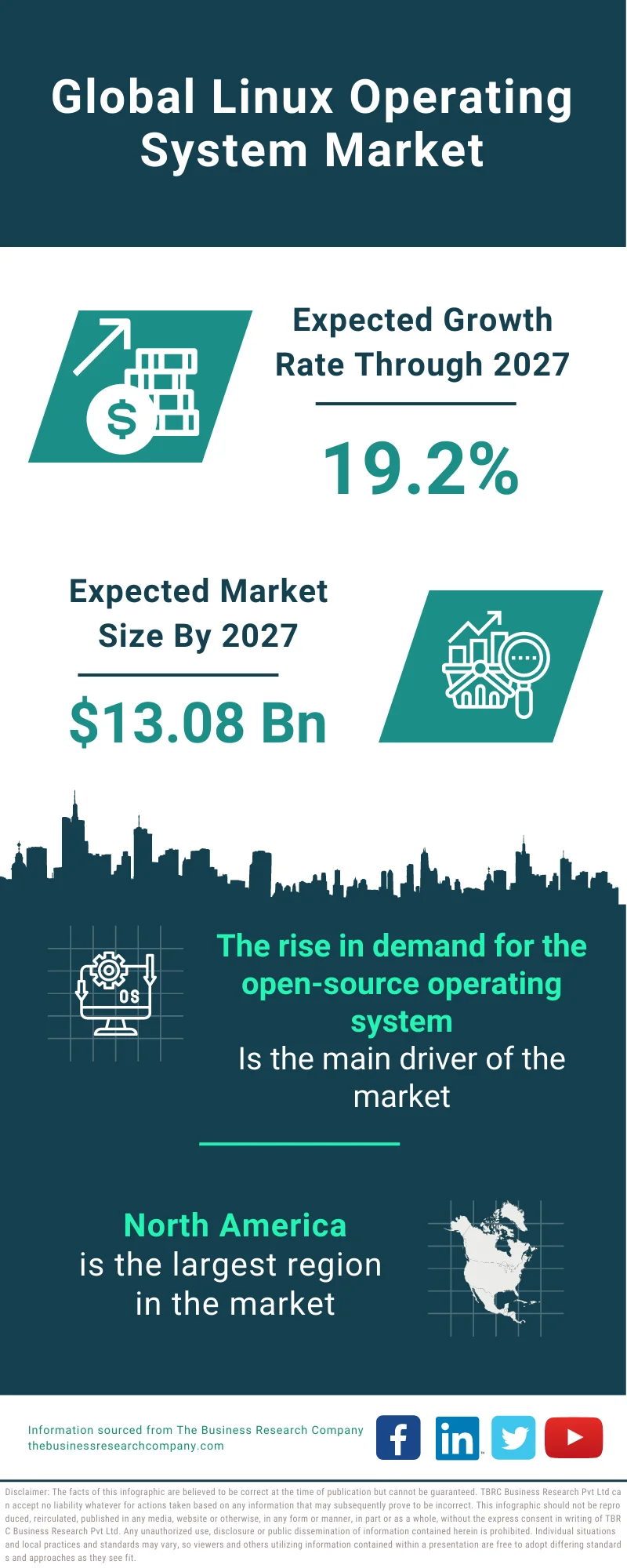 Linux Operating System Market 