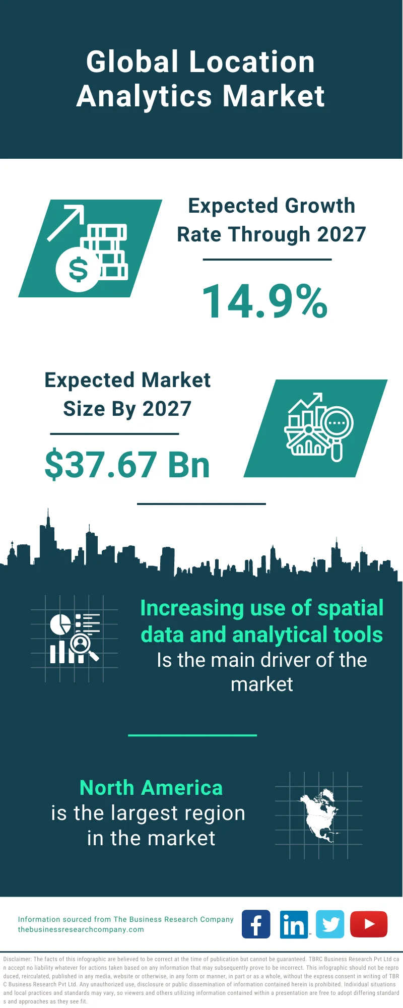 Location Analytics Market