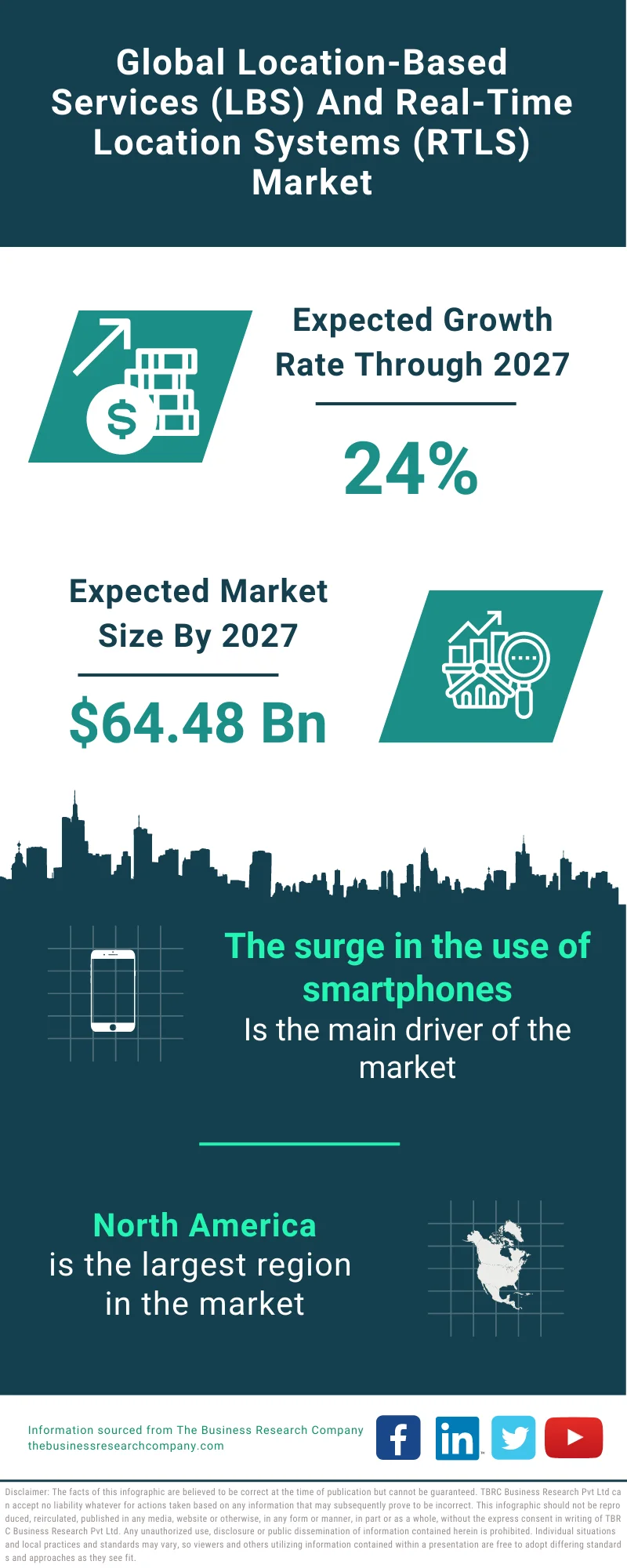 Location-Based Services (LBS) And Real-Time Location Systems (RTLS) Market