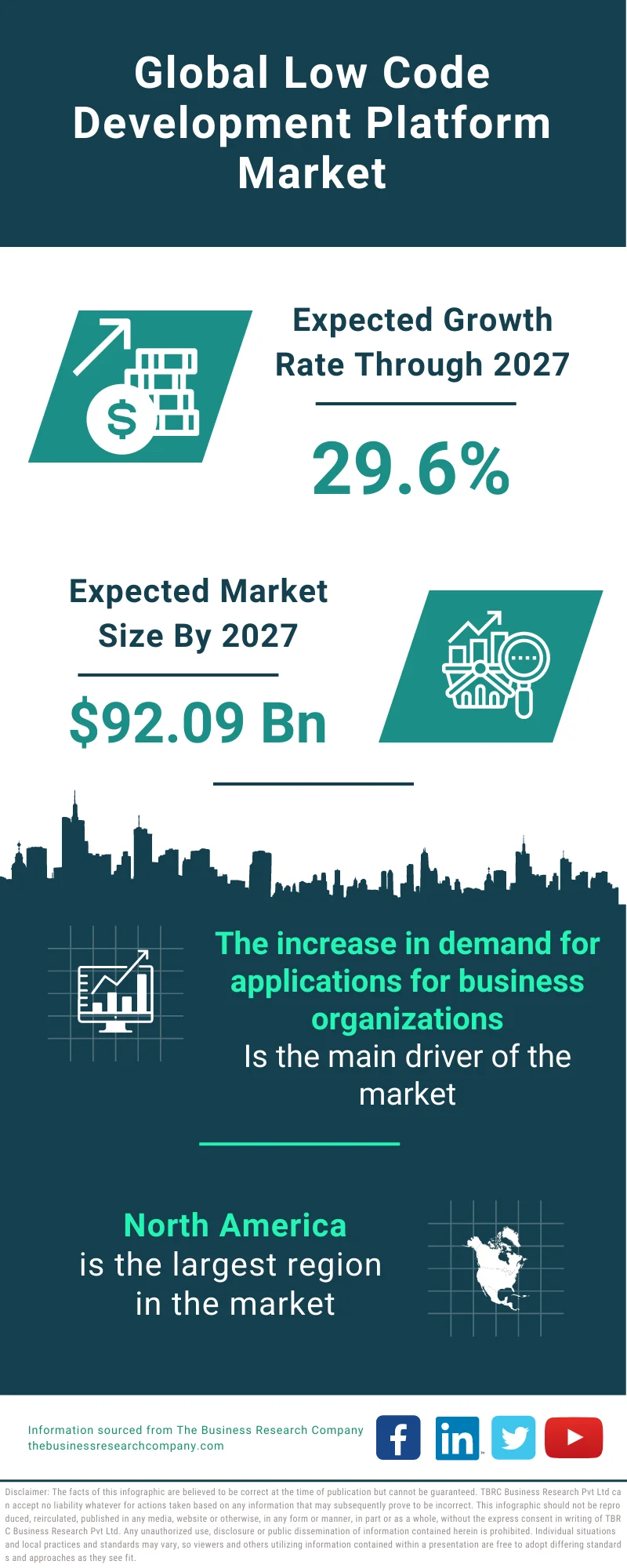 Low Power Geolocation Market