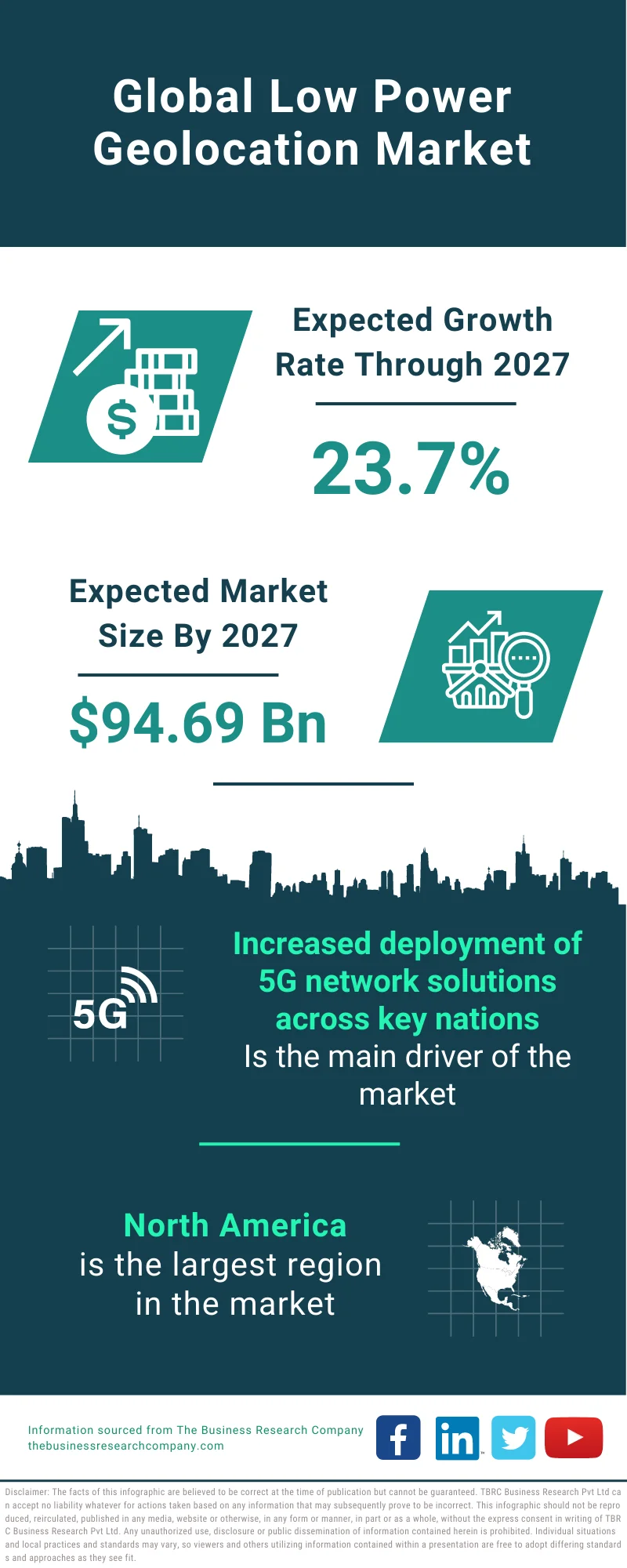 Low Speed Electric Vehicle Market