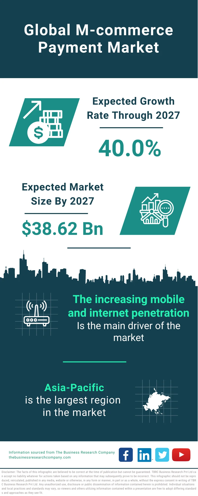 M-commerce Payment Market