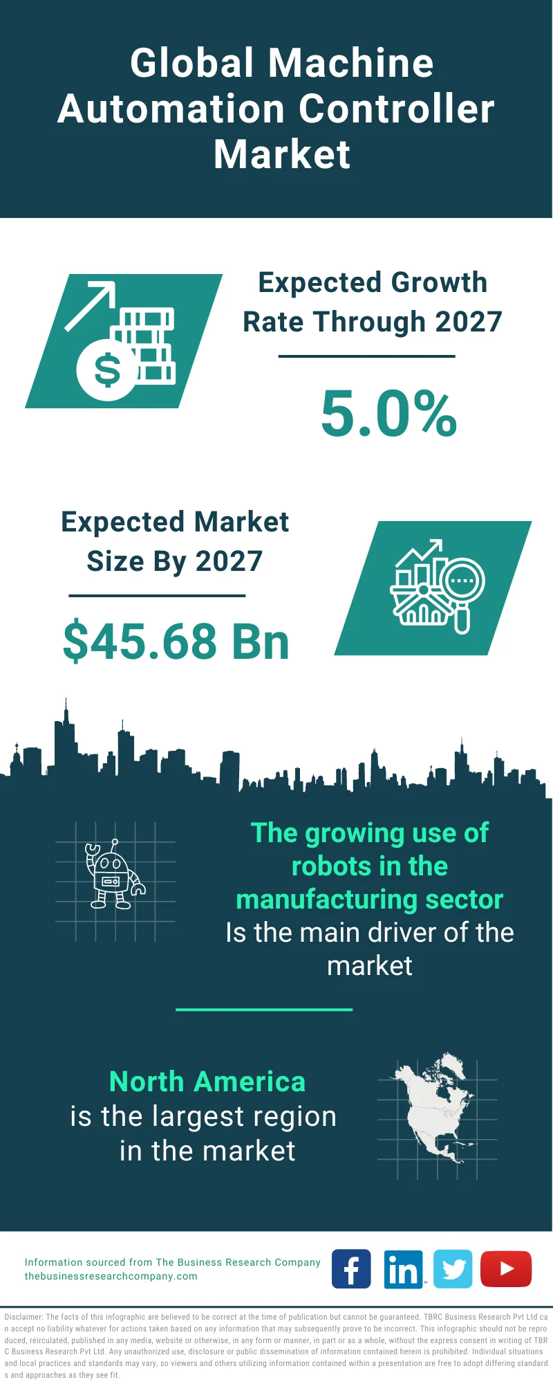 Machine Automation Controller Market