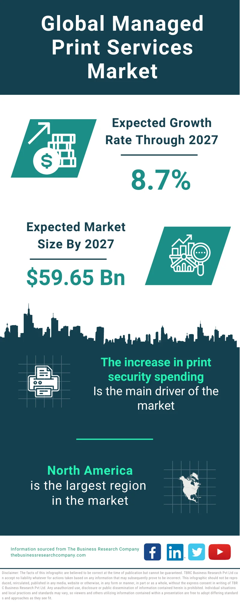 Managed Print Services Market