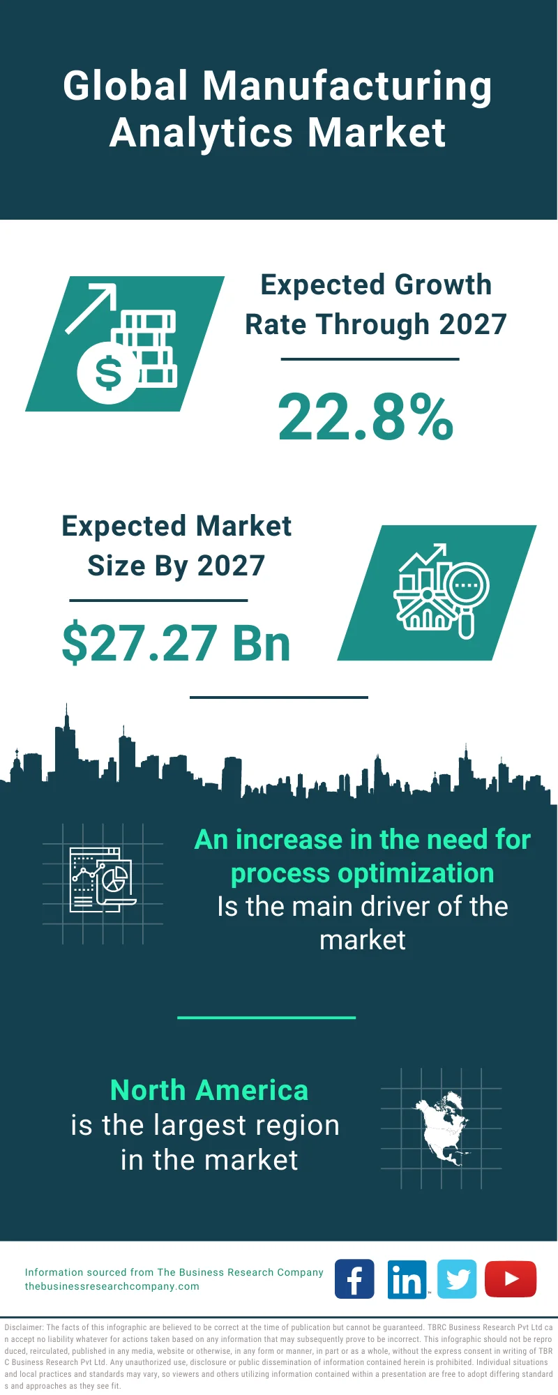 Manufacturing Analytics Market