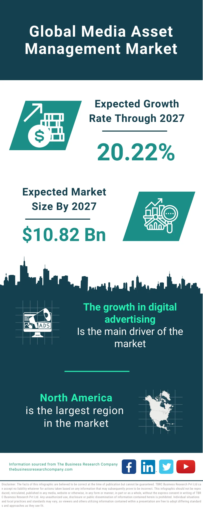 Media Asset Management Market 