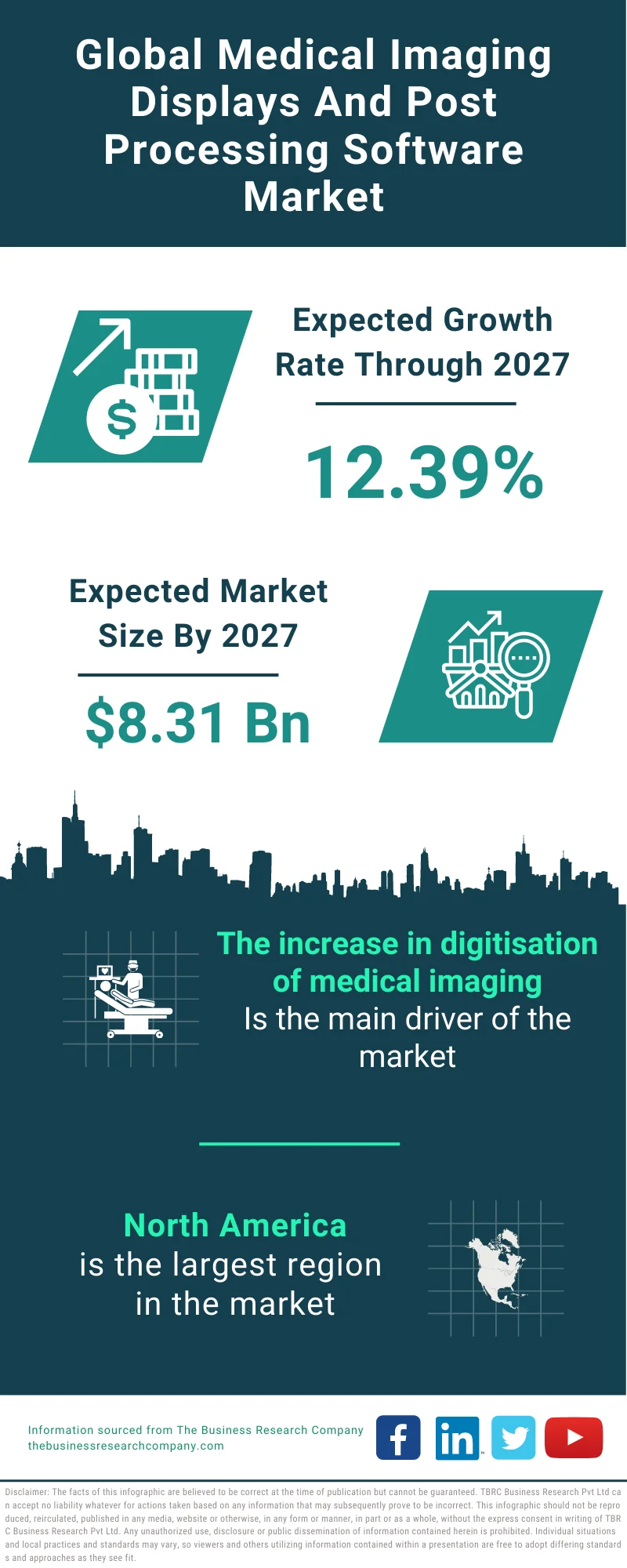 Medical Imaging Displays And Post Processing Software Market 