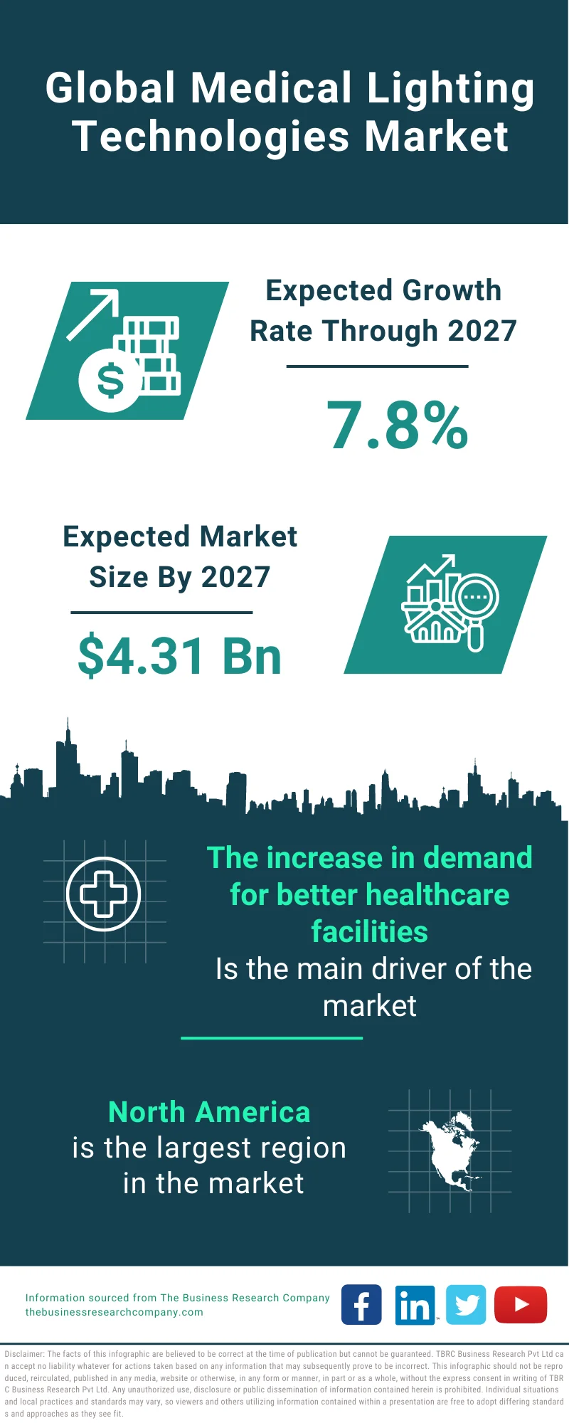 Medical Lighting Technologies Market