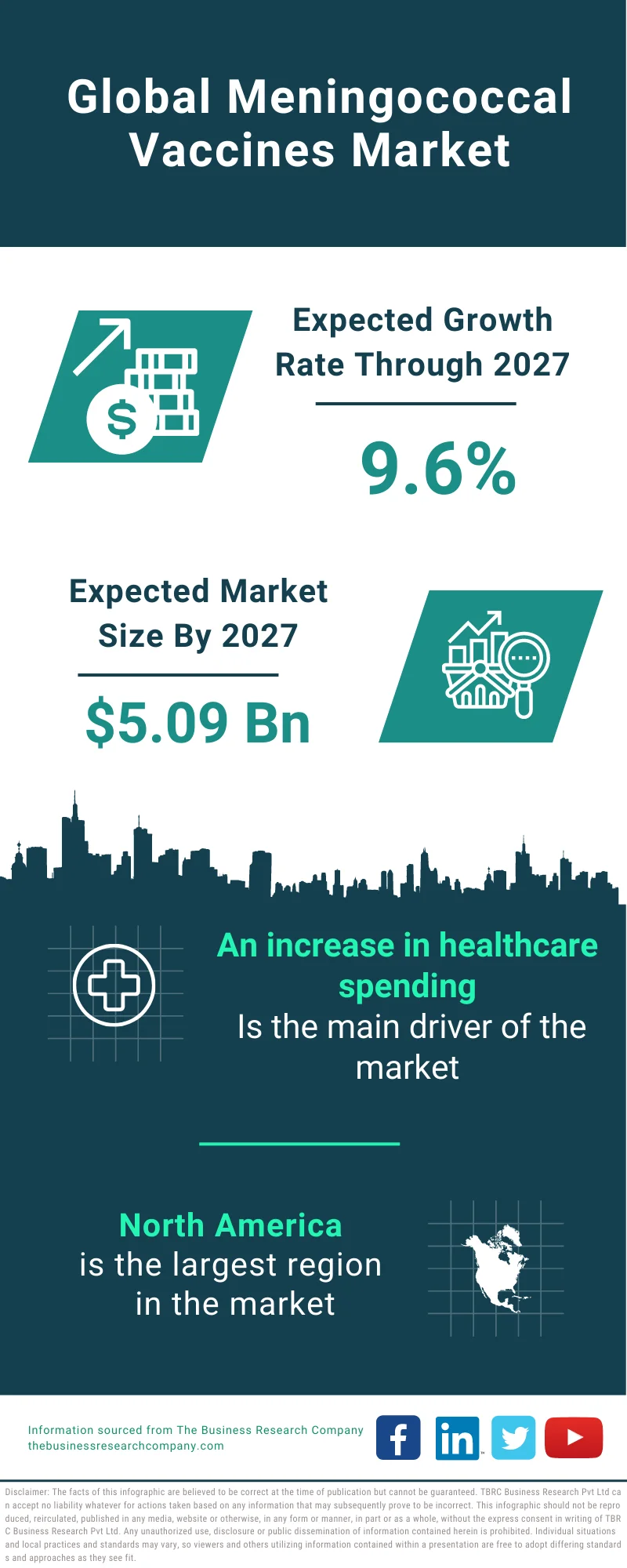 Meningococcal Vaccines Market