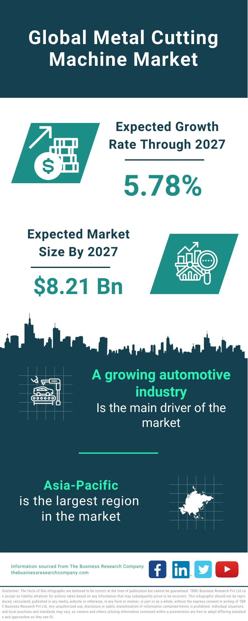 Metal Cutting Machine Market 