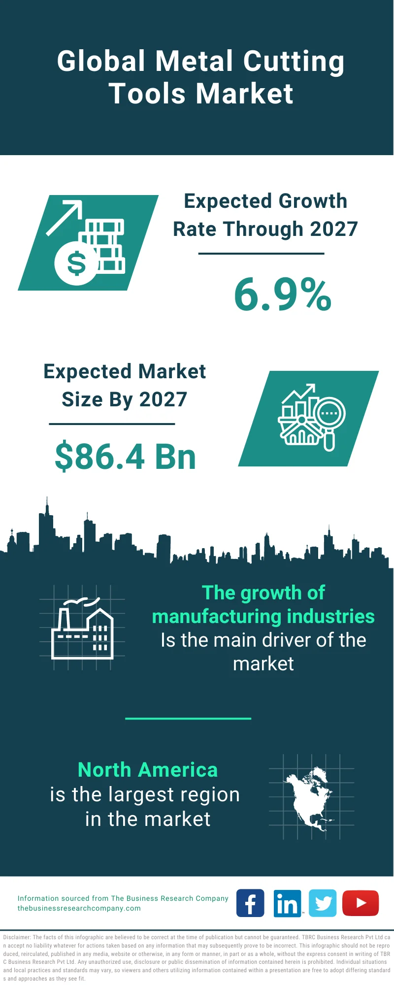 Metal Cutting Tools Market