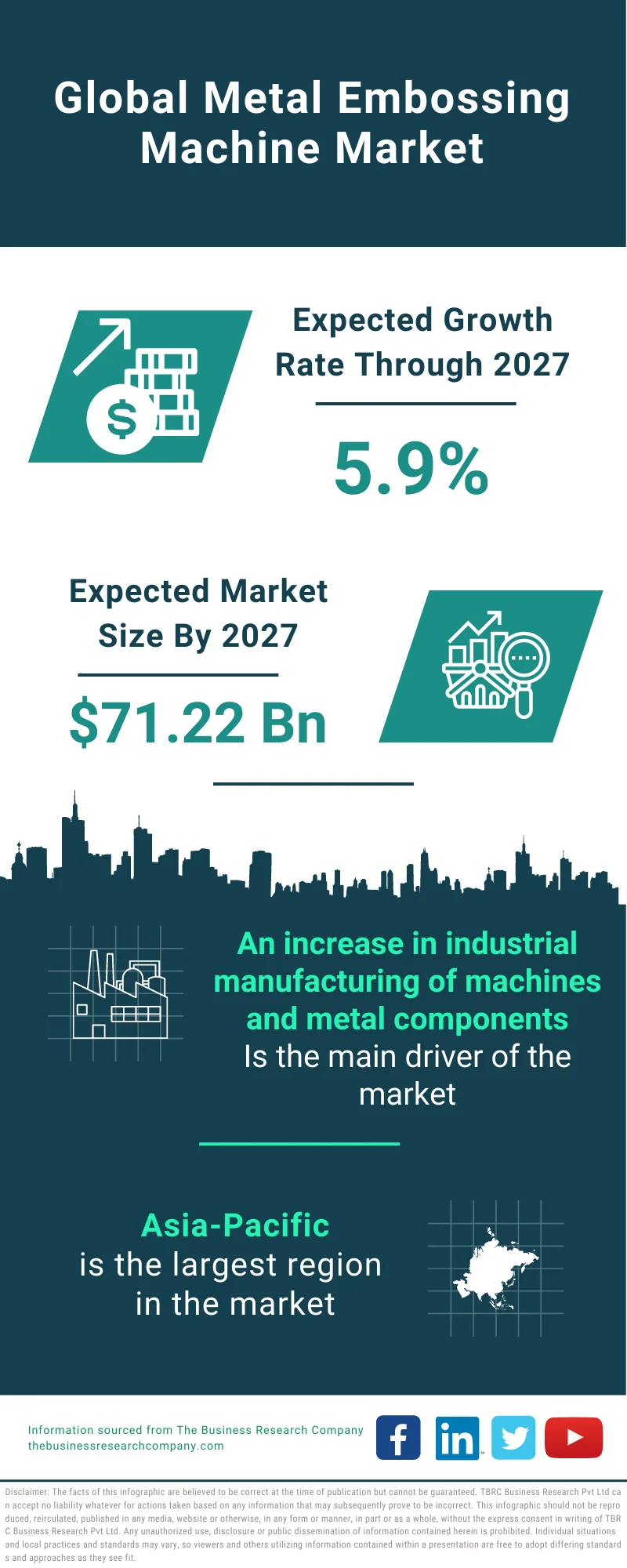 Metal Embossing Machine Market