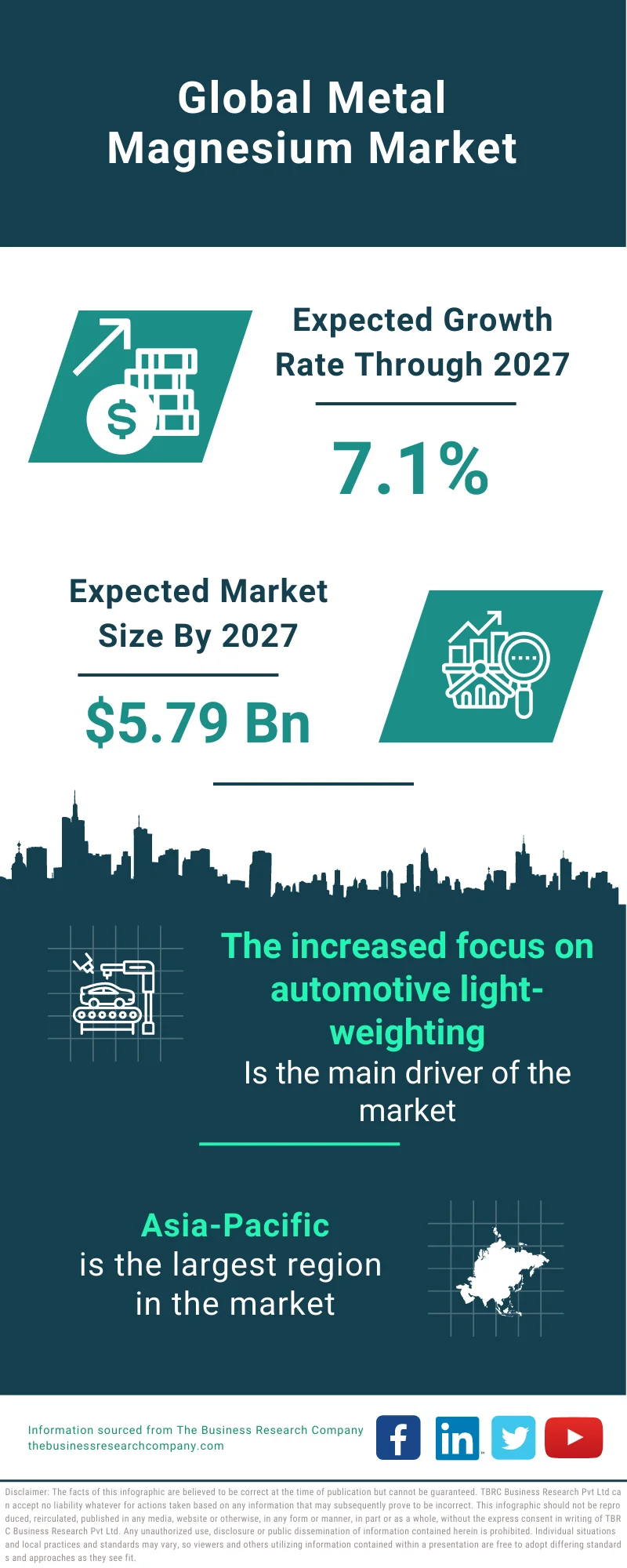 Metal Magnesium Market