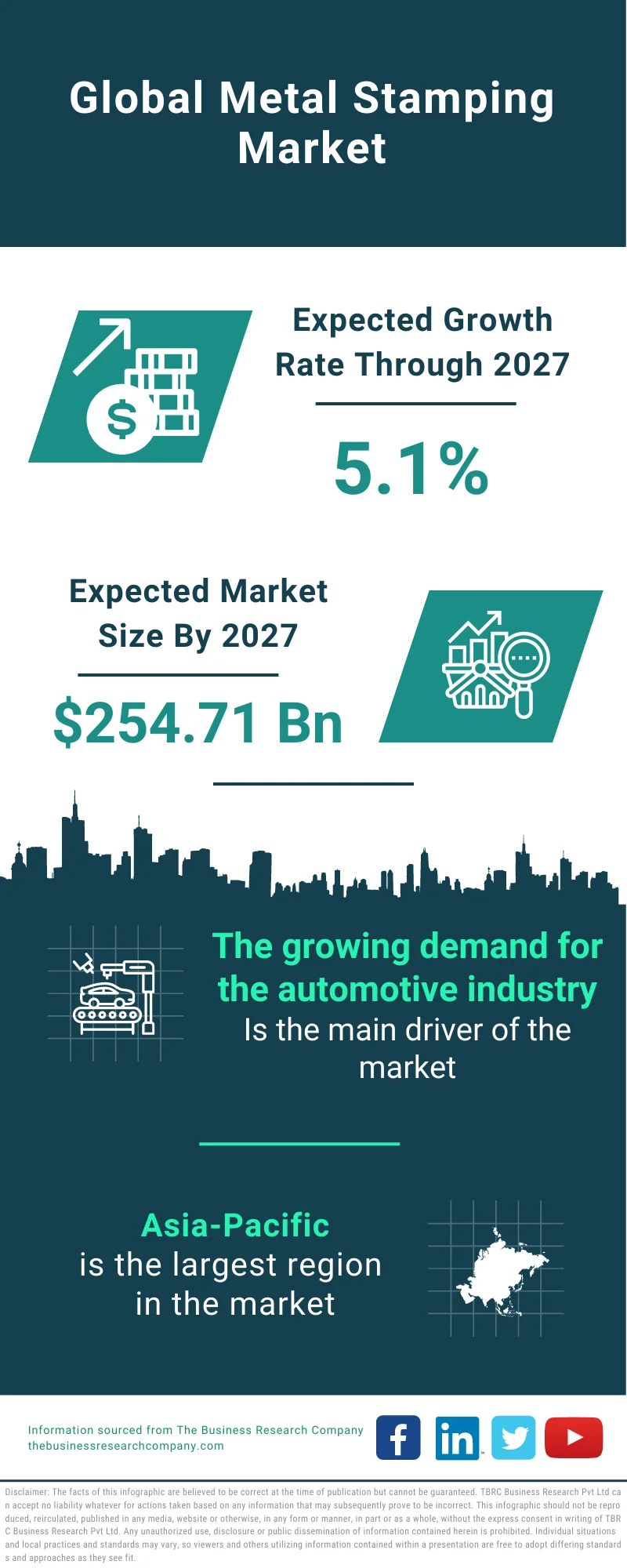 Metal Stamping Market