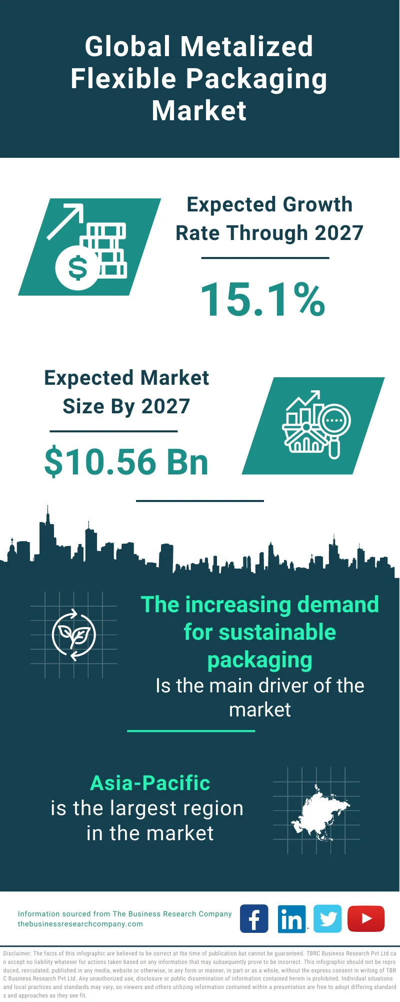 Metalized Flexible Packaging Market