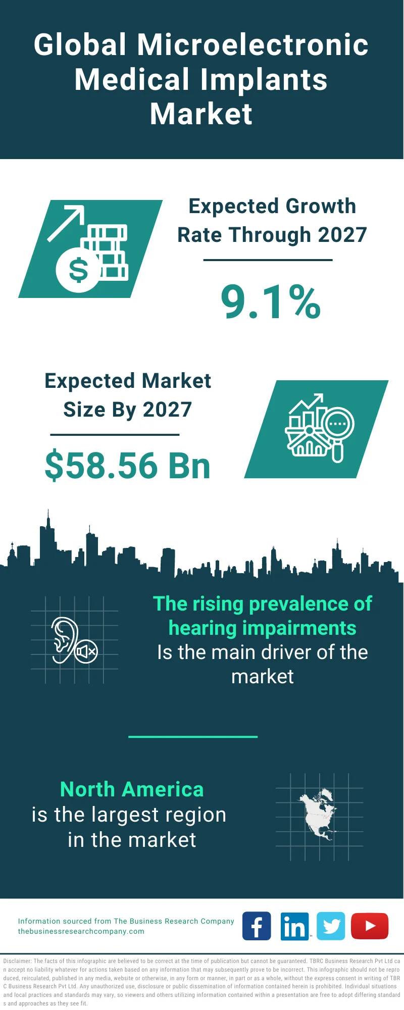 Microelectronic Medical Implants Market