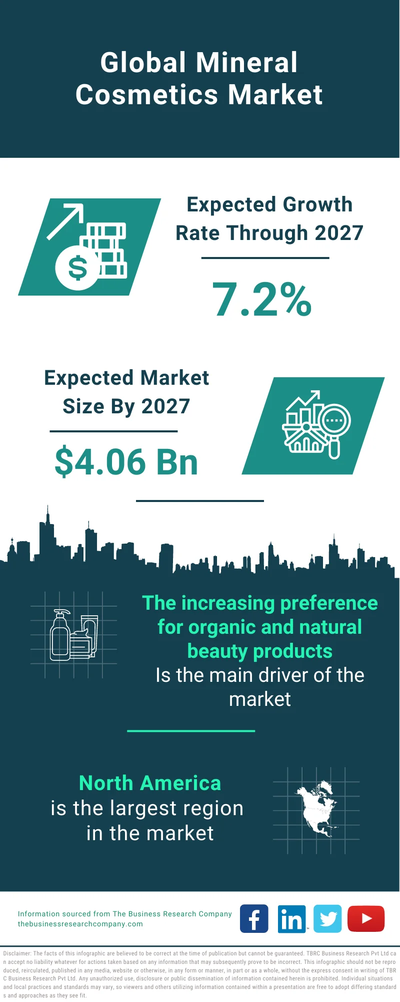 Mineral Cosmetics Market