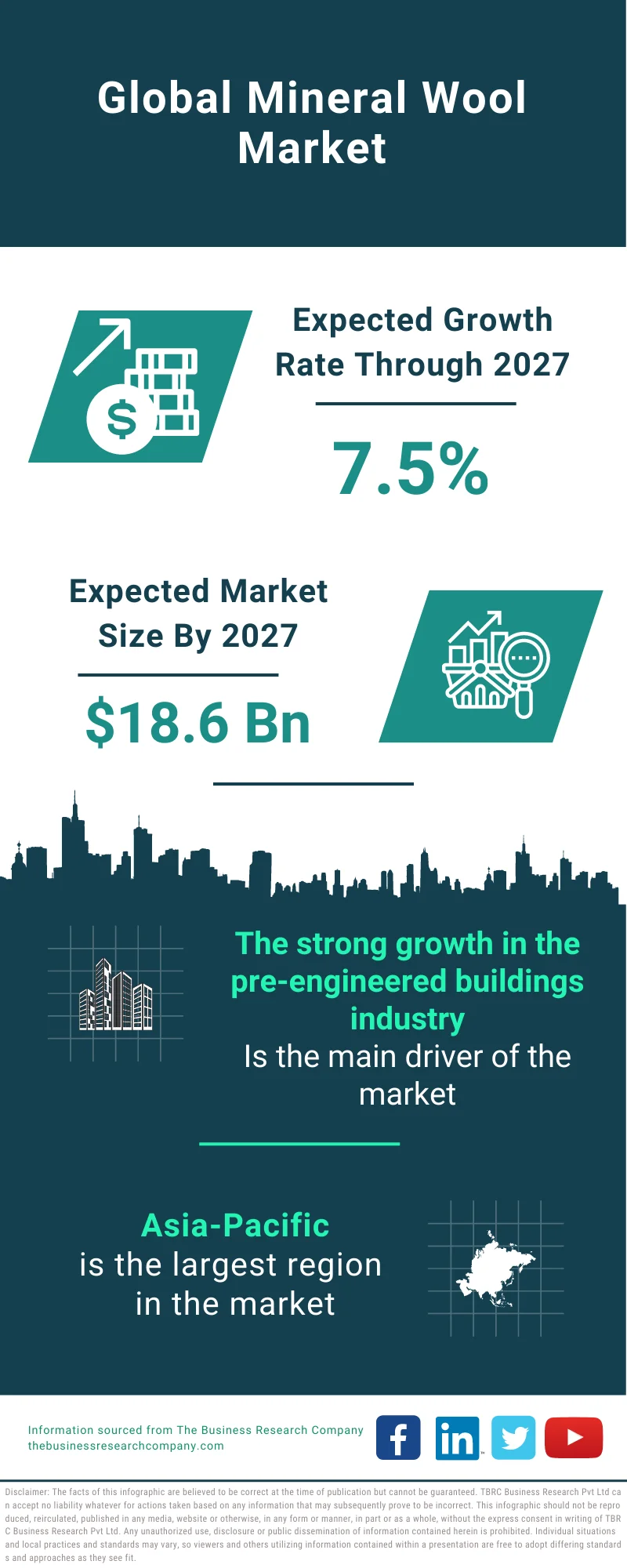 Mineral Wool Market 