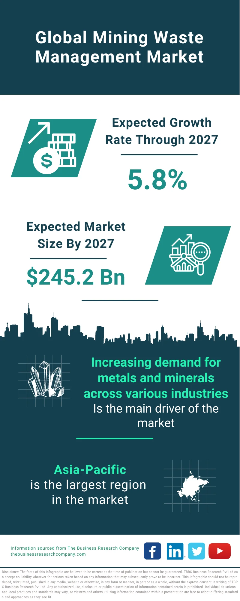 Mining Waste Management Market