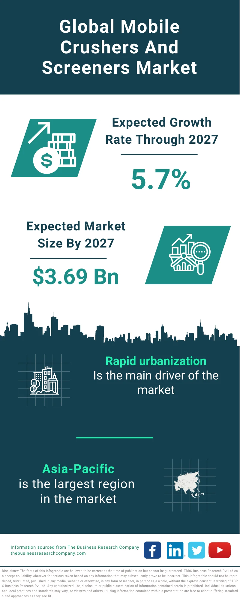 Mobile Crushers and Screeners Market