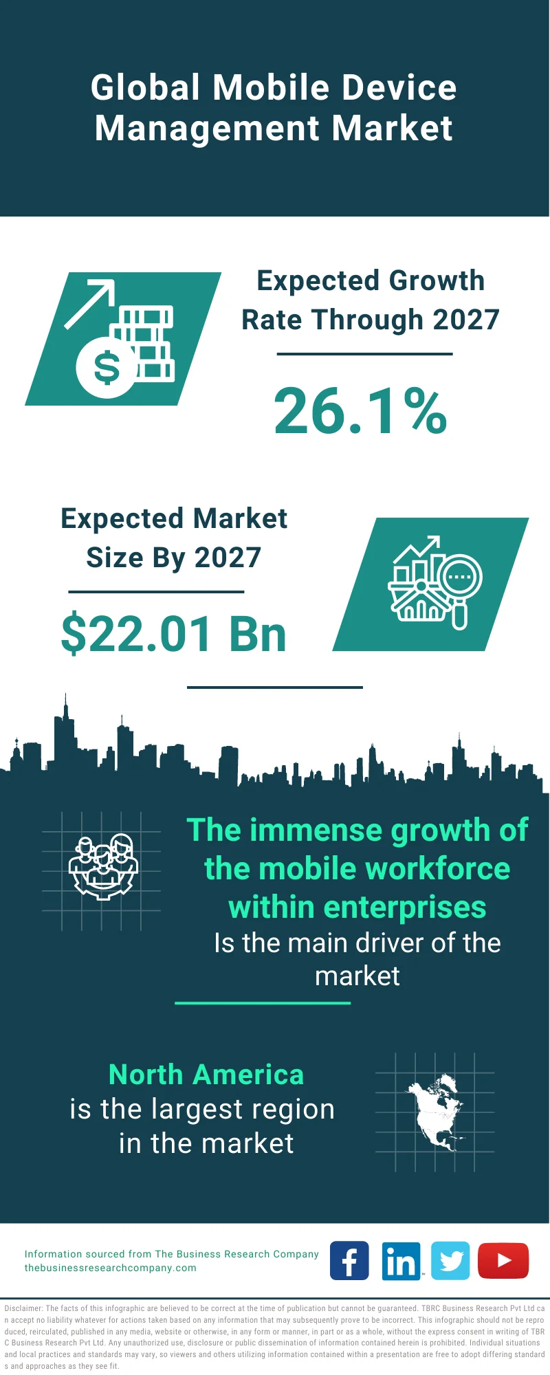 Mobile Device Management Market