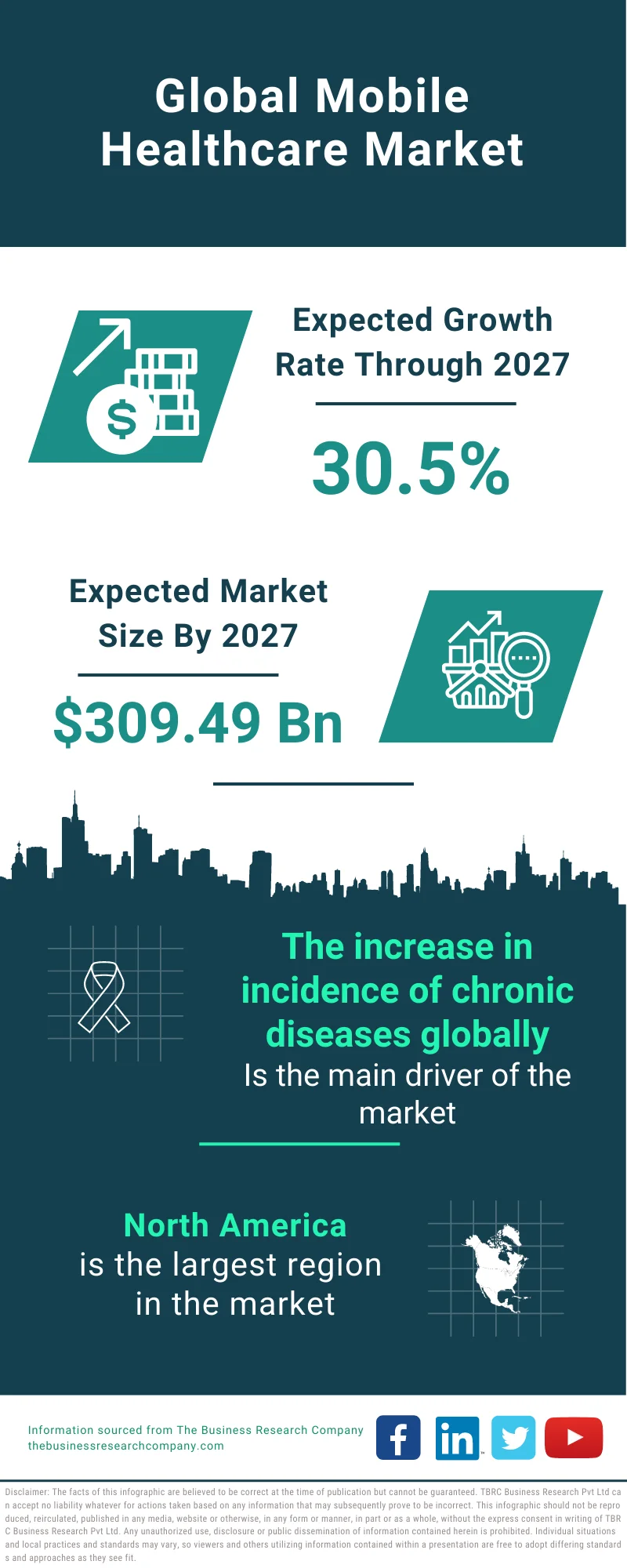 Mobile Healthcare Market