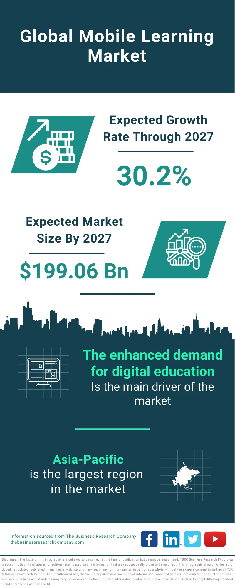 Mobile Learning Market 