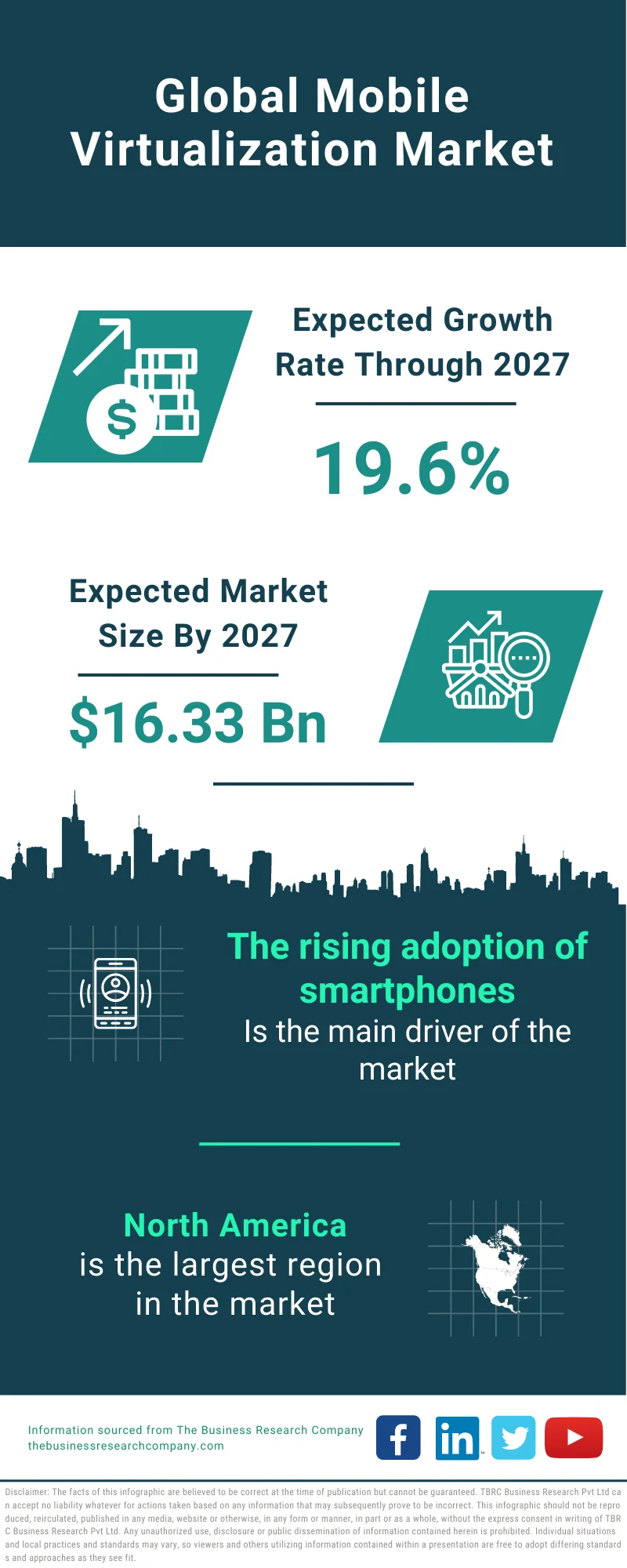 Mobile Virtualization Market