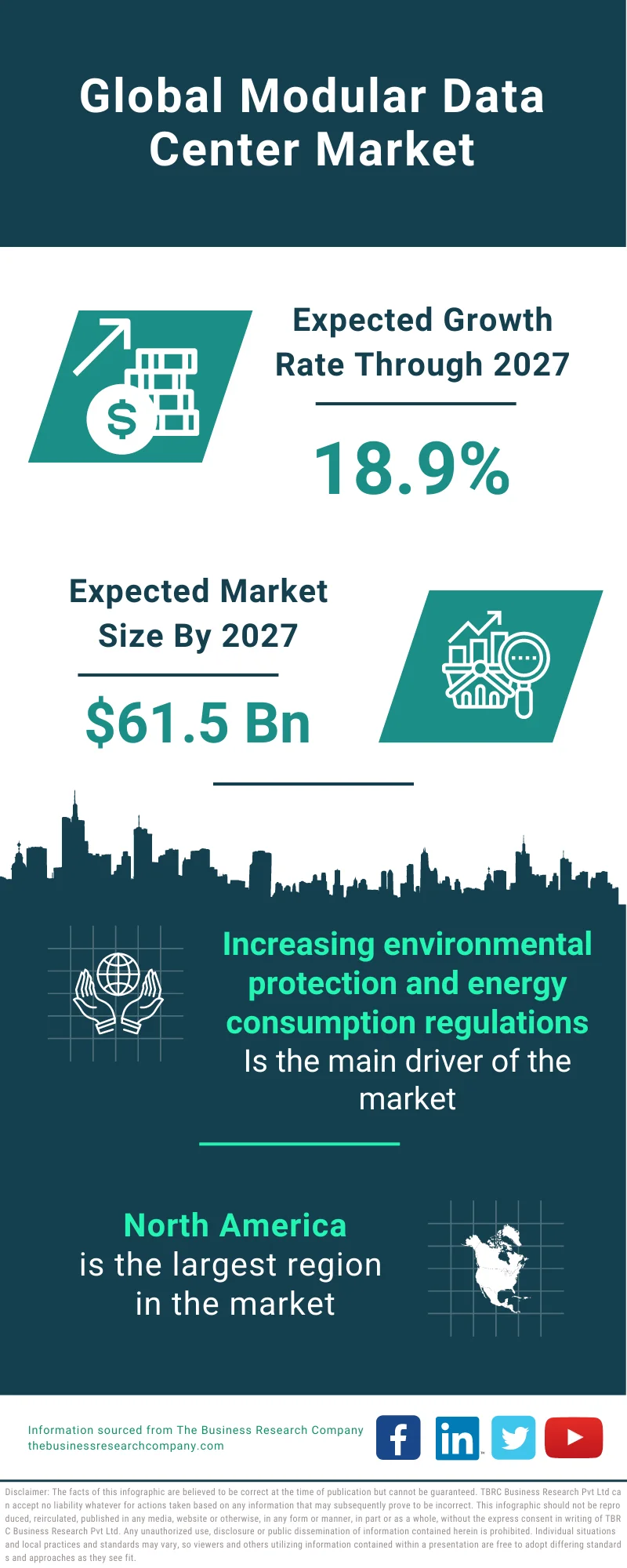 Modular Data Center Market