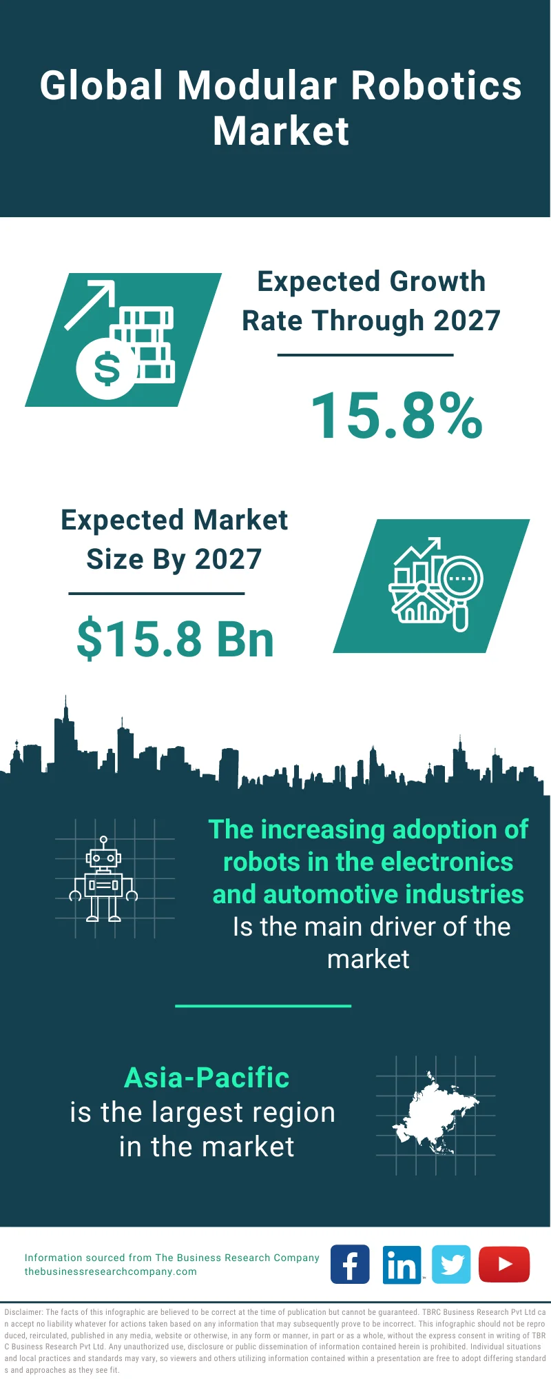 Modular Robotics Market