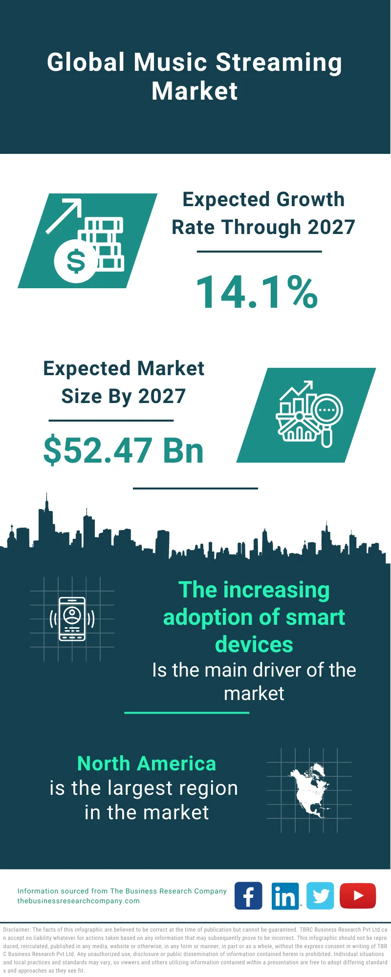 Music Streaming Market 