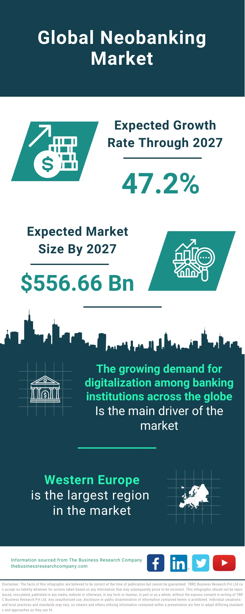 Neobanking Market