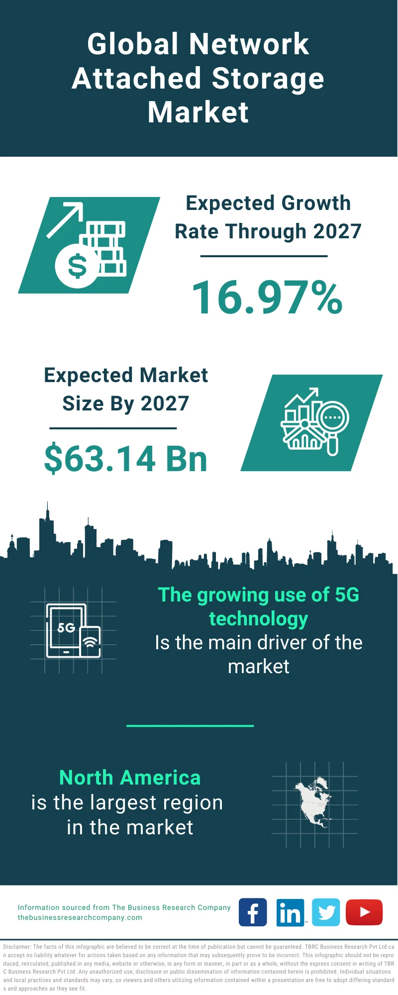 Network Attached Storage Market 