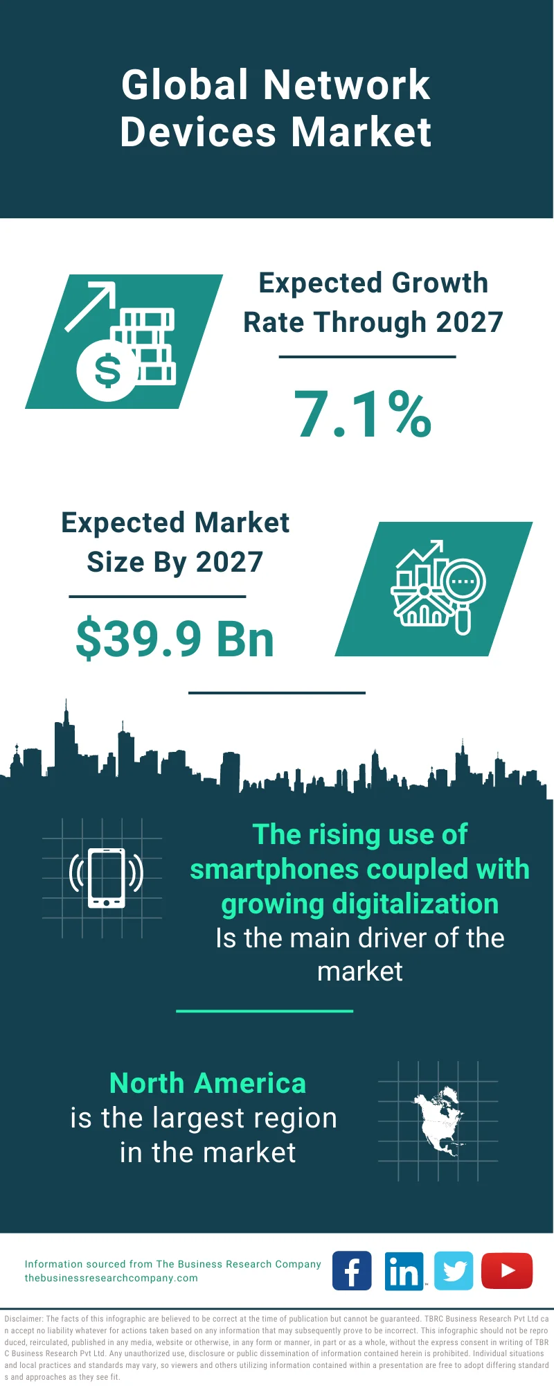 Network Devices Market 