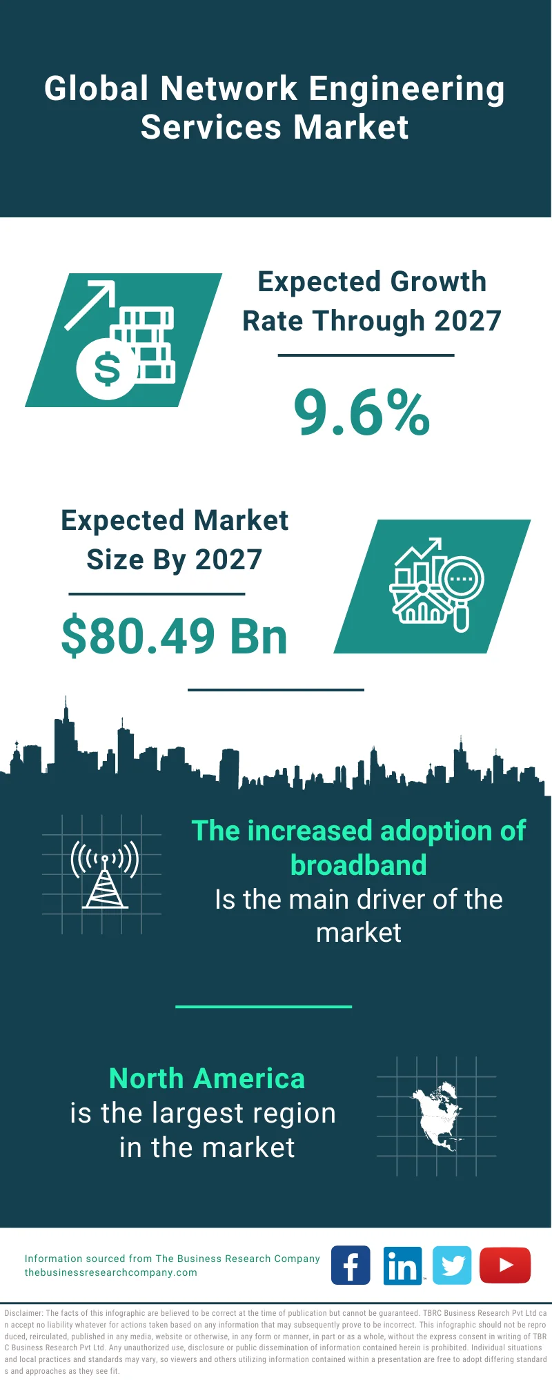 Network Engineering Services Market