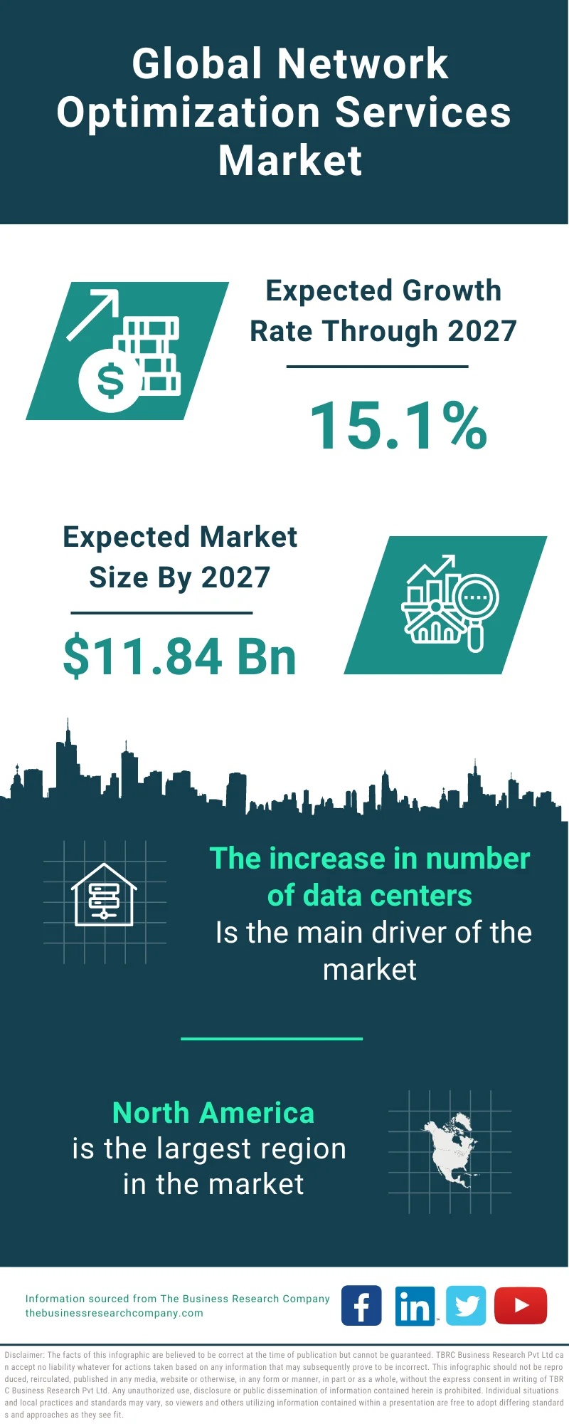 Network Optimization Services Market