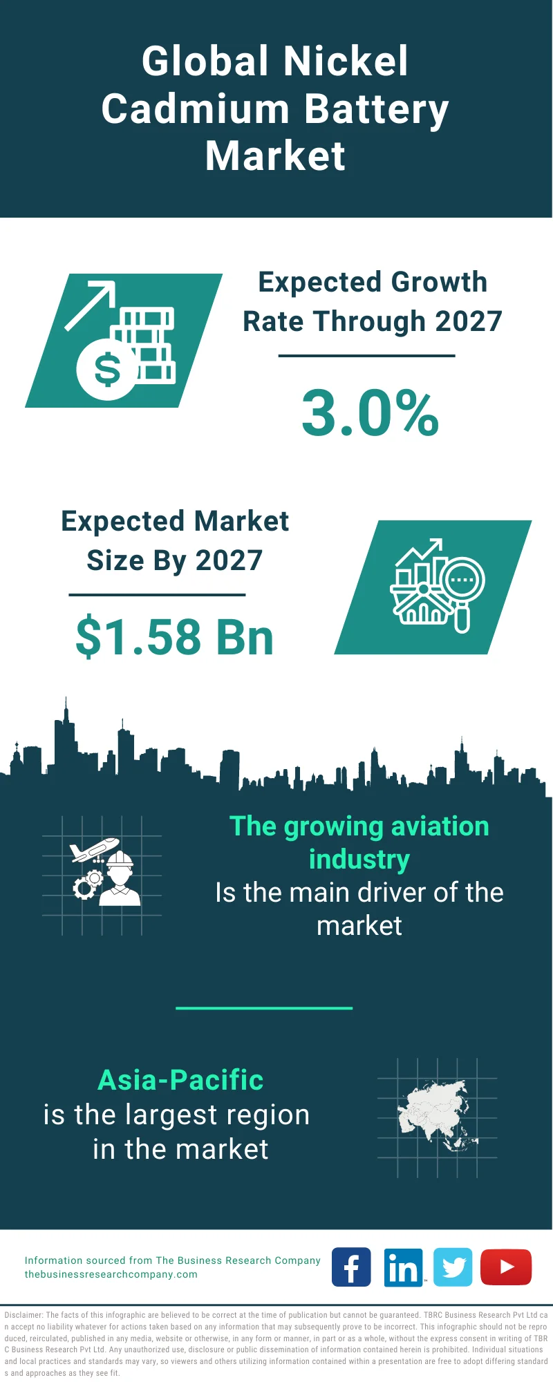 Nickel Cadmium Battery Market