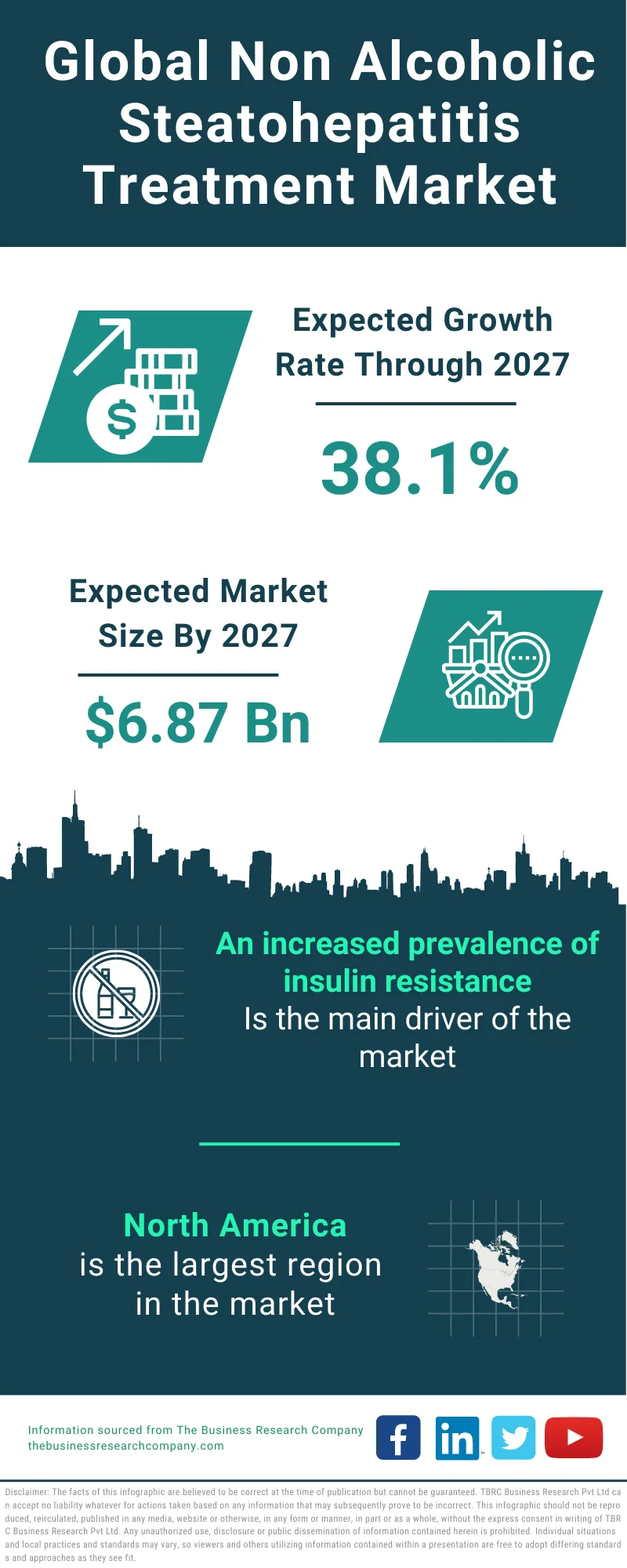 Non-Alcoholic Steatohepatitis Treatment Market