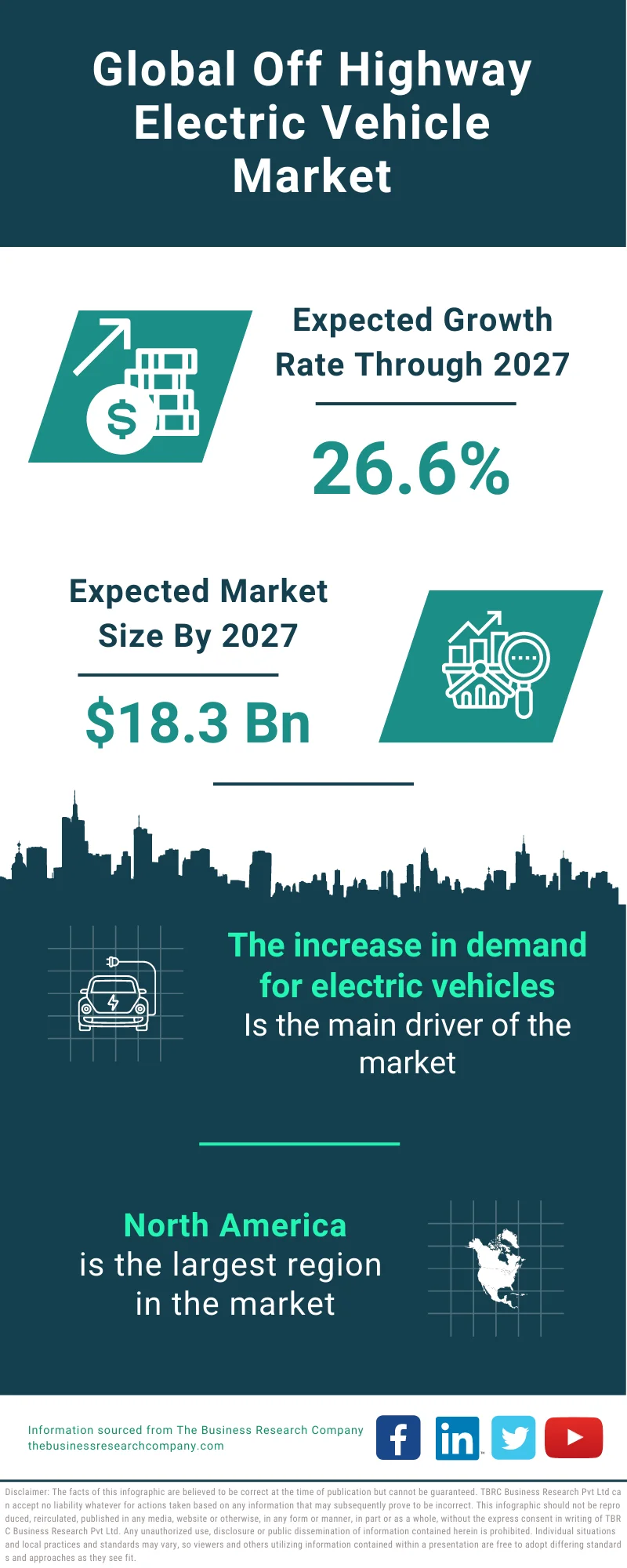 Off-Highway Electric Vehicle Market