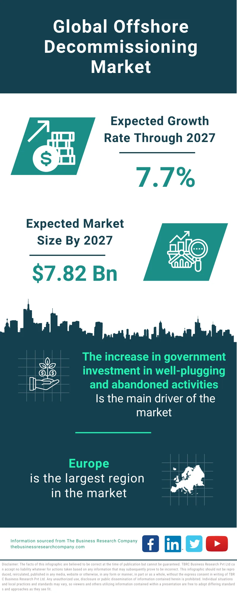 Offshore Decommissioning Market 