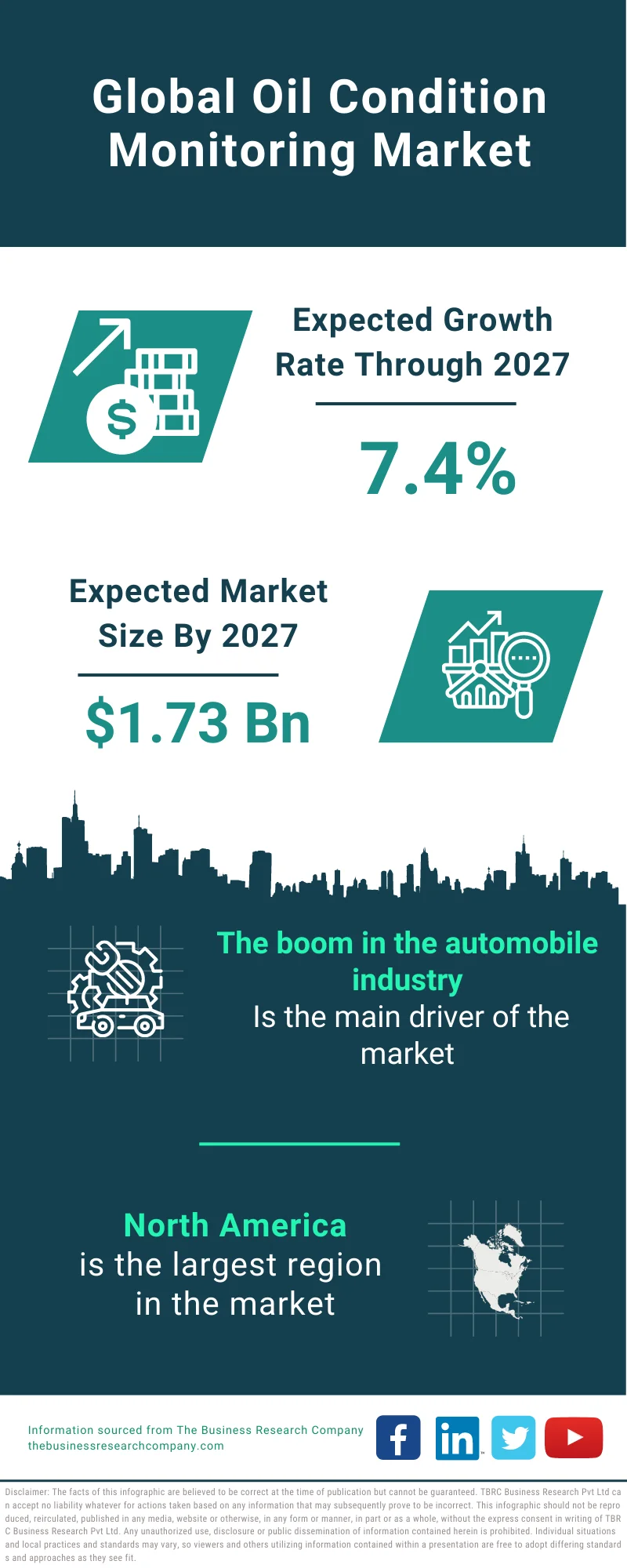 Oil Condition Monitoring Market 