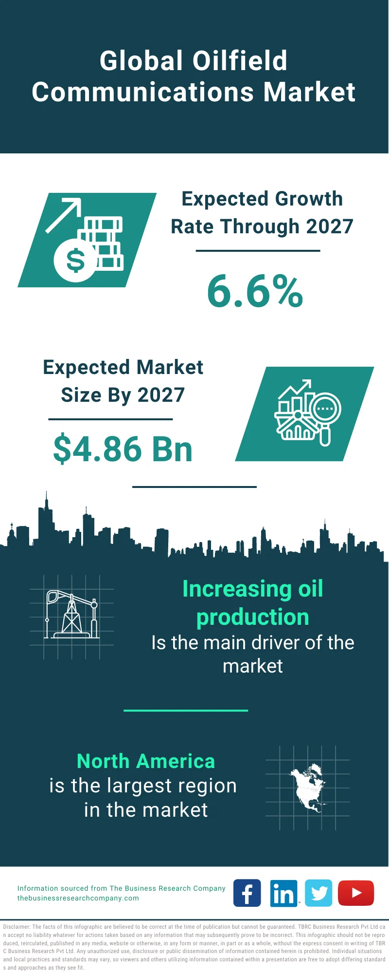 Oilfield Communications Market