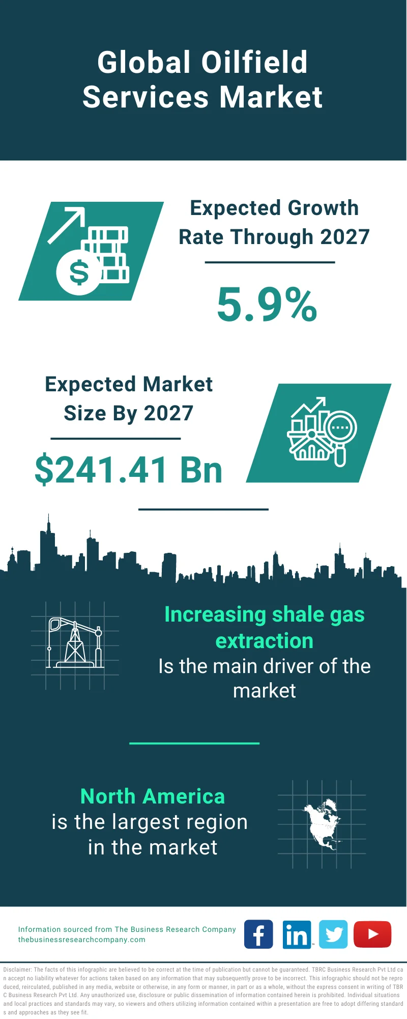 Oilfield Services Market